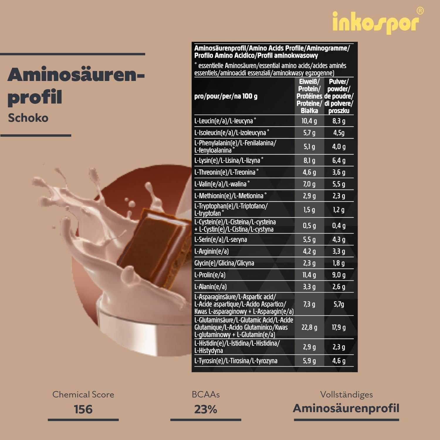 #Geschmack_Schoko