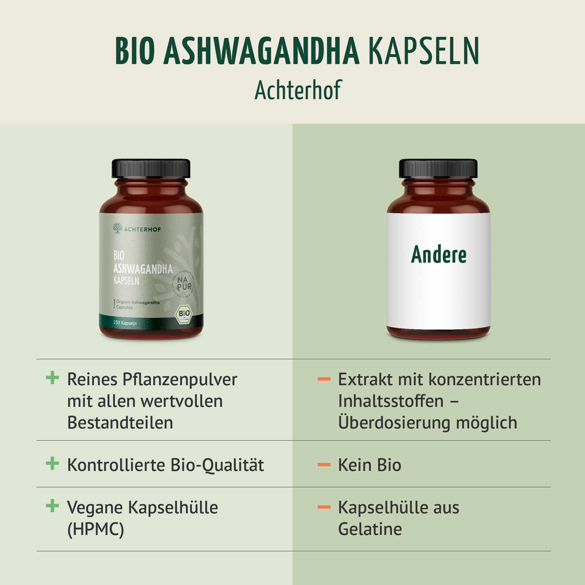 Bio Ashwagandha Kapseln Nachfüllpack (400 Kapseln)