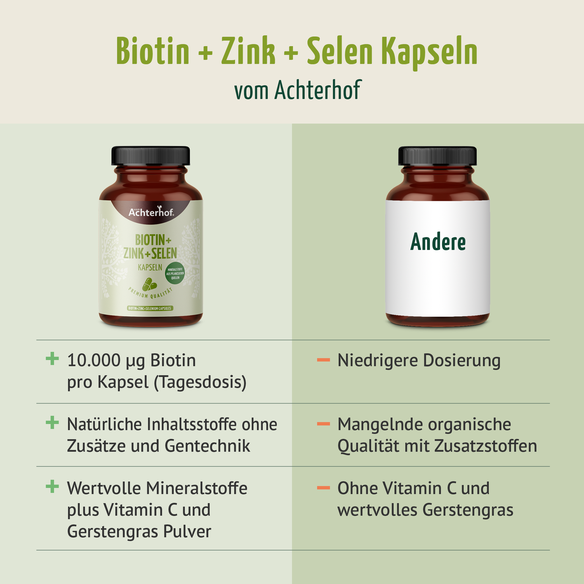 Biotin+Zink+Selen Kapseln (120 Kapseln)