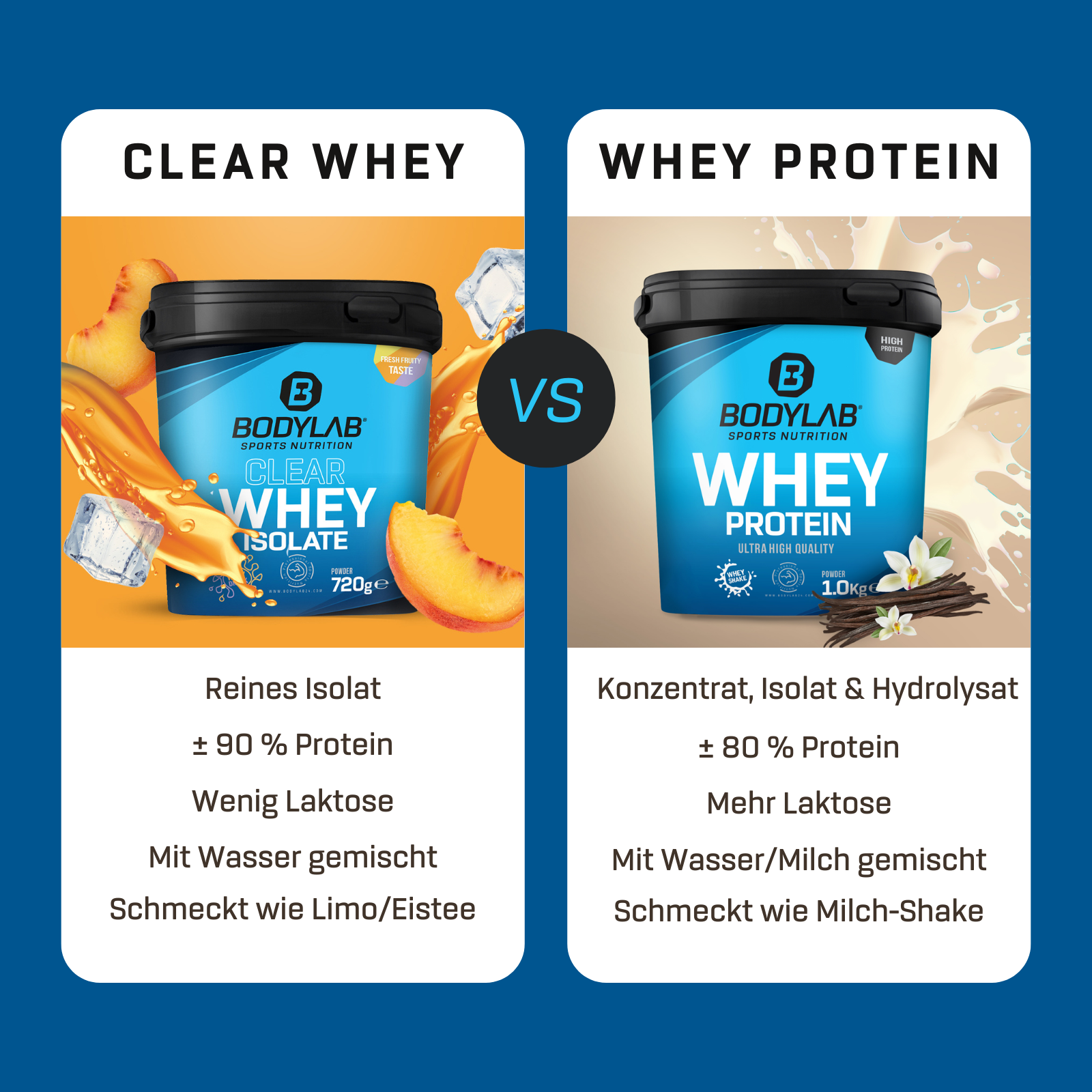 Clear Whey Isolate (720g)