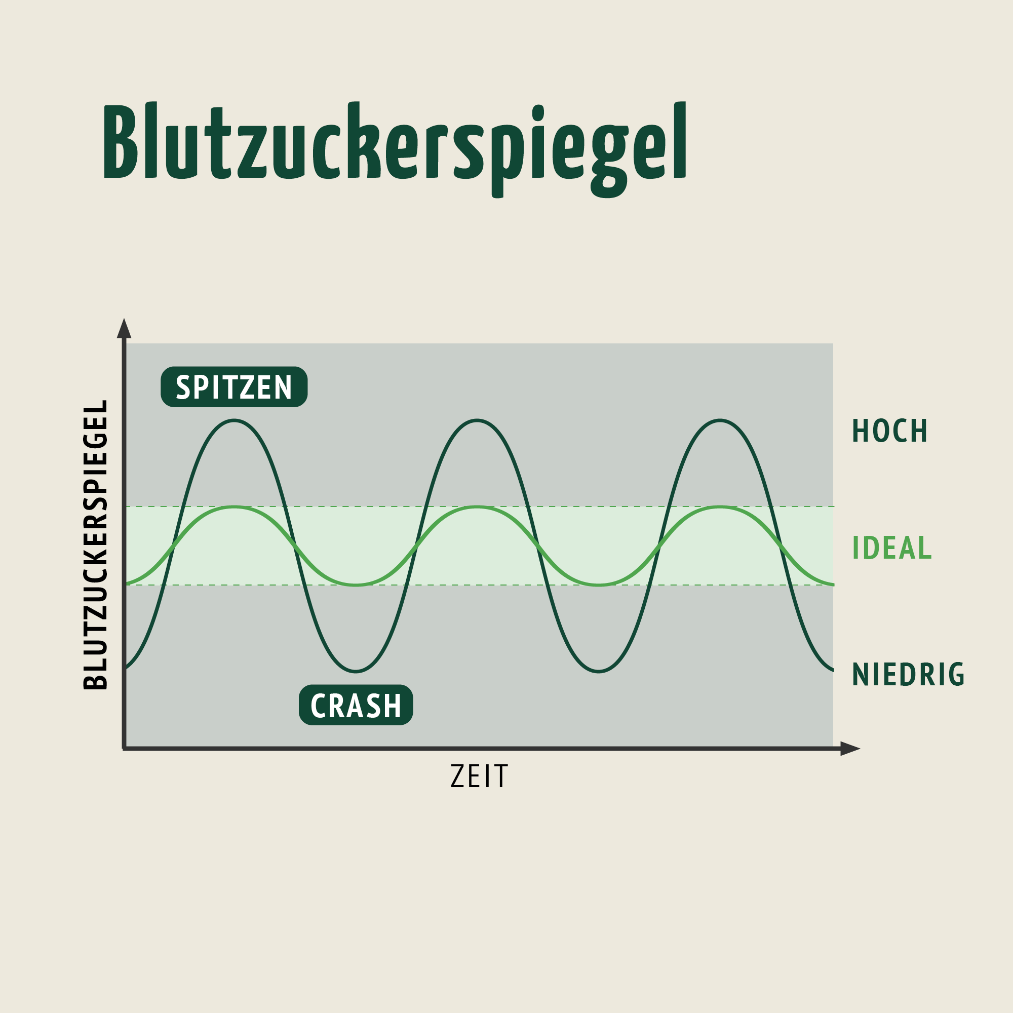 Blutzucker Komplex Kapseln (120 Kapseln)
