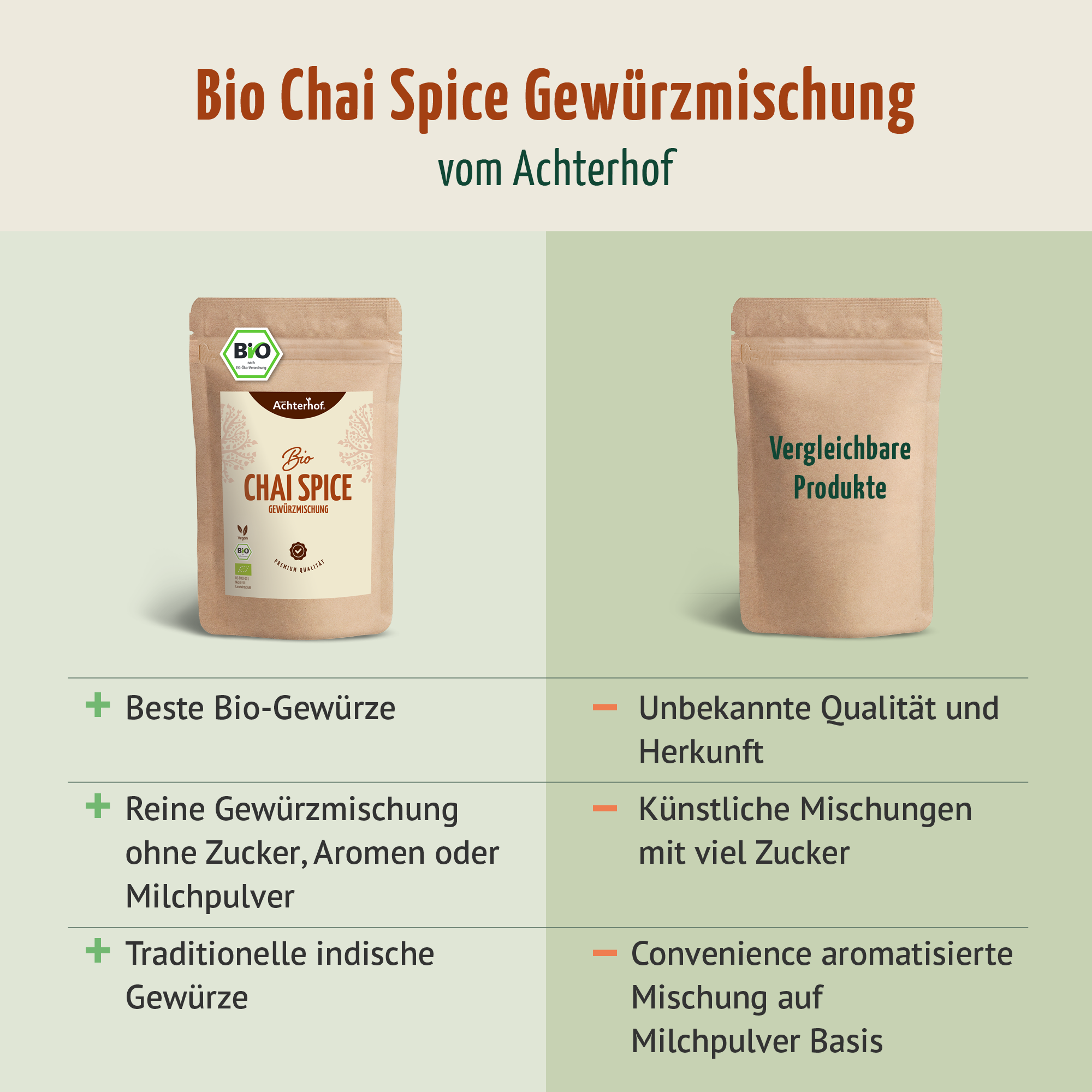Bio Spicy Chai Gewürzmischung – zuckerfrei (500g)