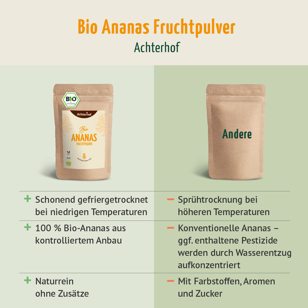 Bio Ananas Fruchtpulver (250g)