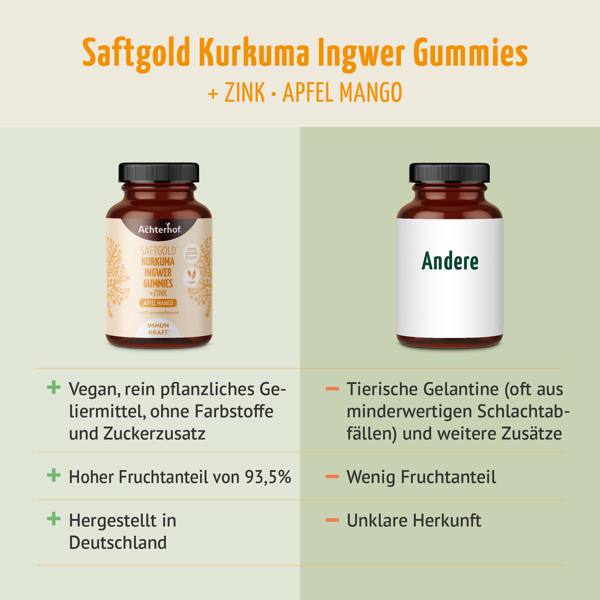 Saftgold Kurkuma Ingwer Gummies Apfel Mango + Zink (75 Stück)