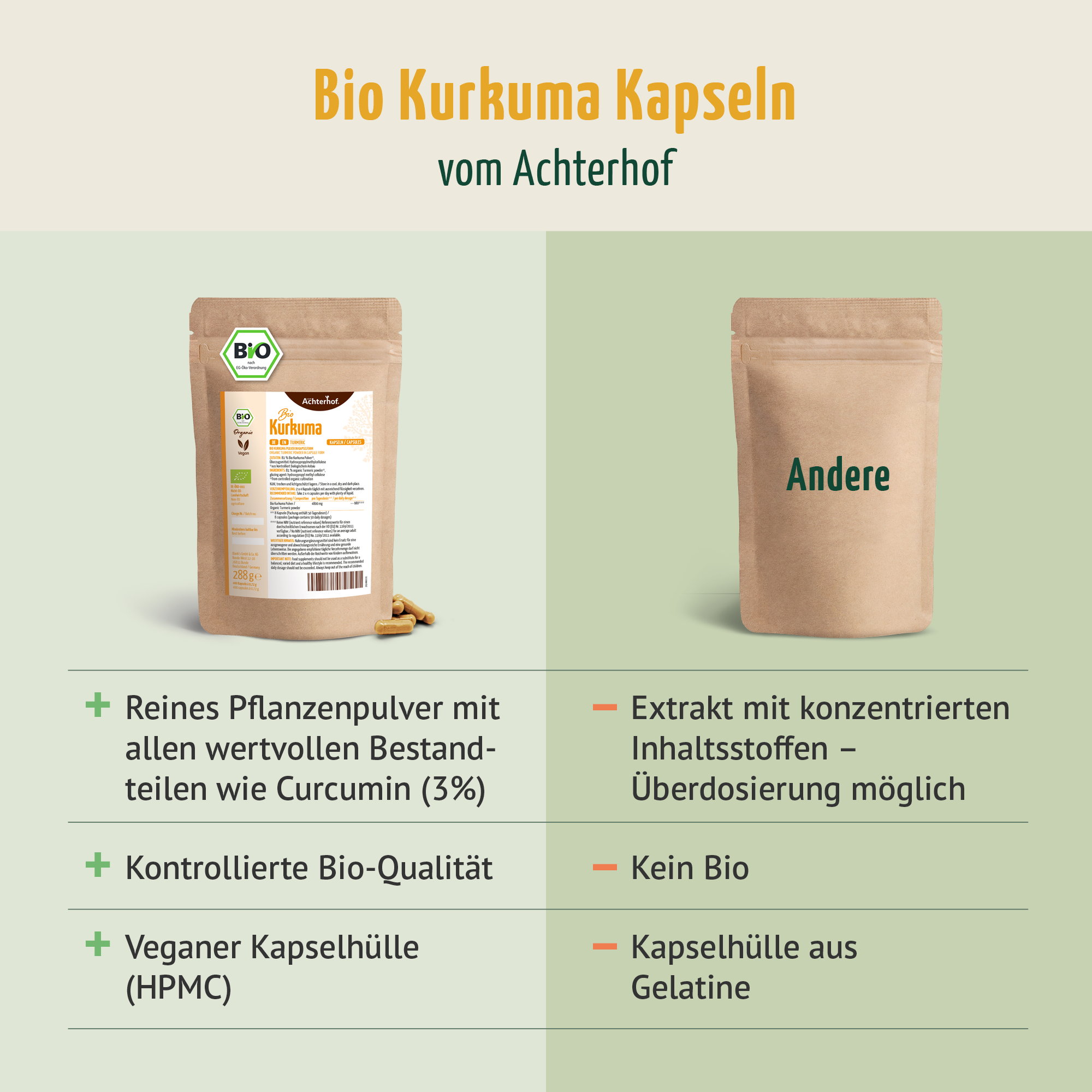 Bio Kurkuma Kapseln Nachfüllpack (400 Kapseln)