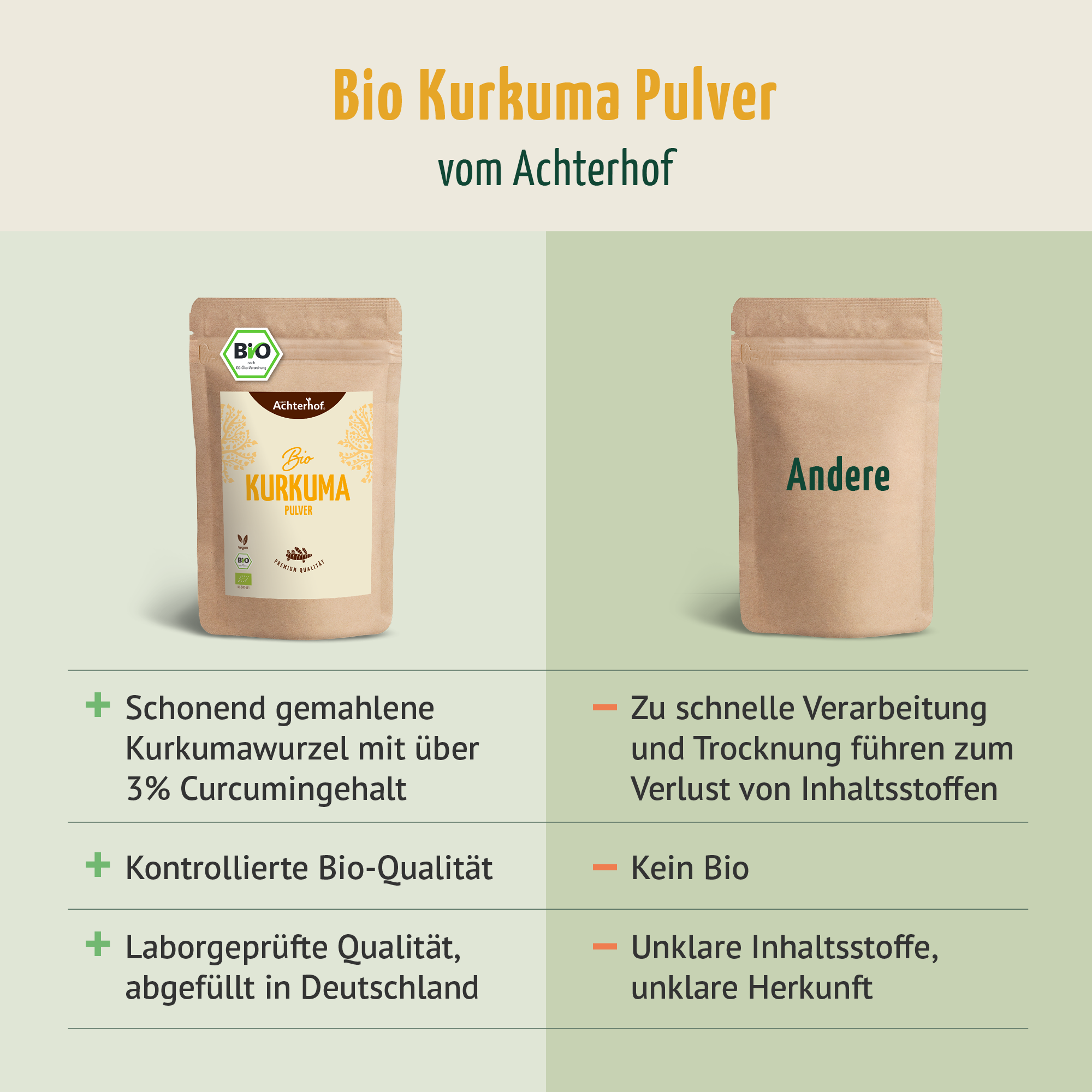 Bio Kurkuma Pulver (250g)
