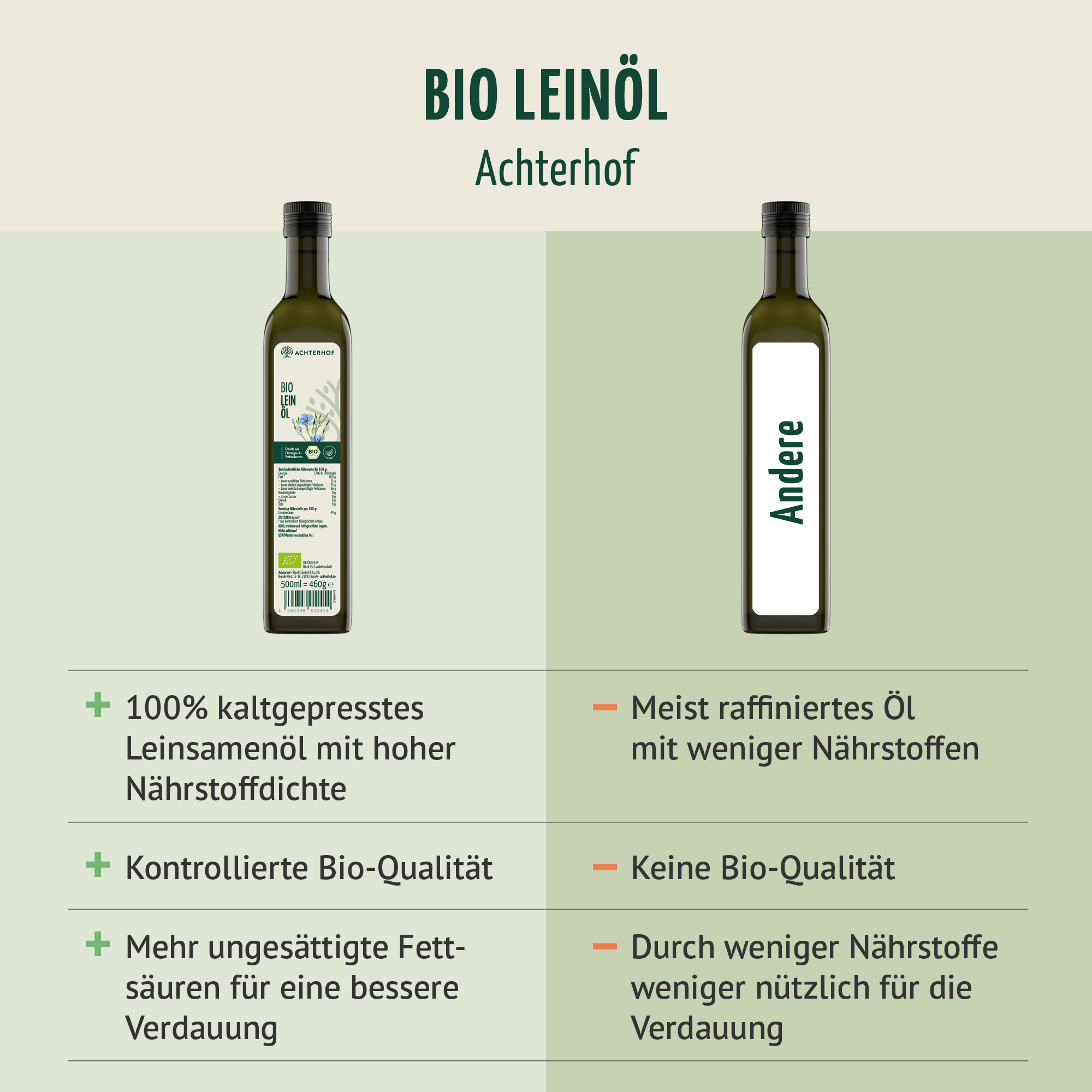 Bio Leinöl (500ml)
