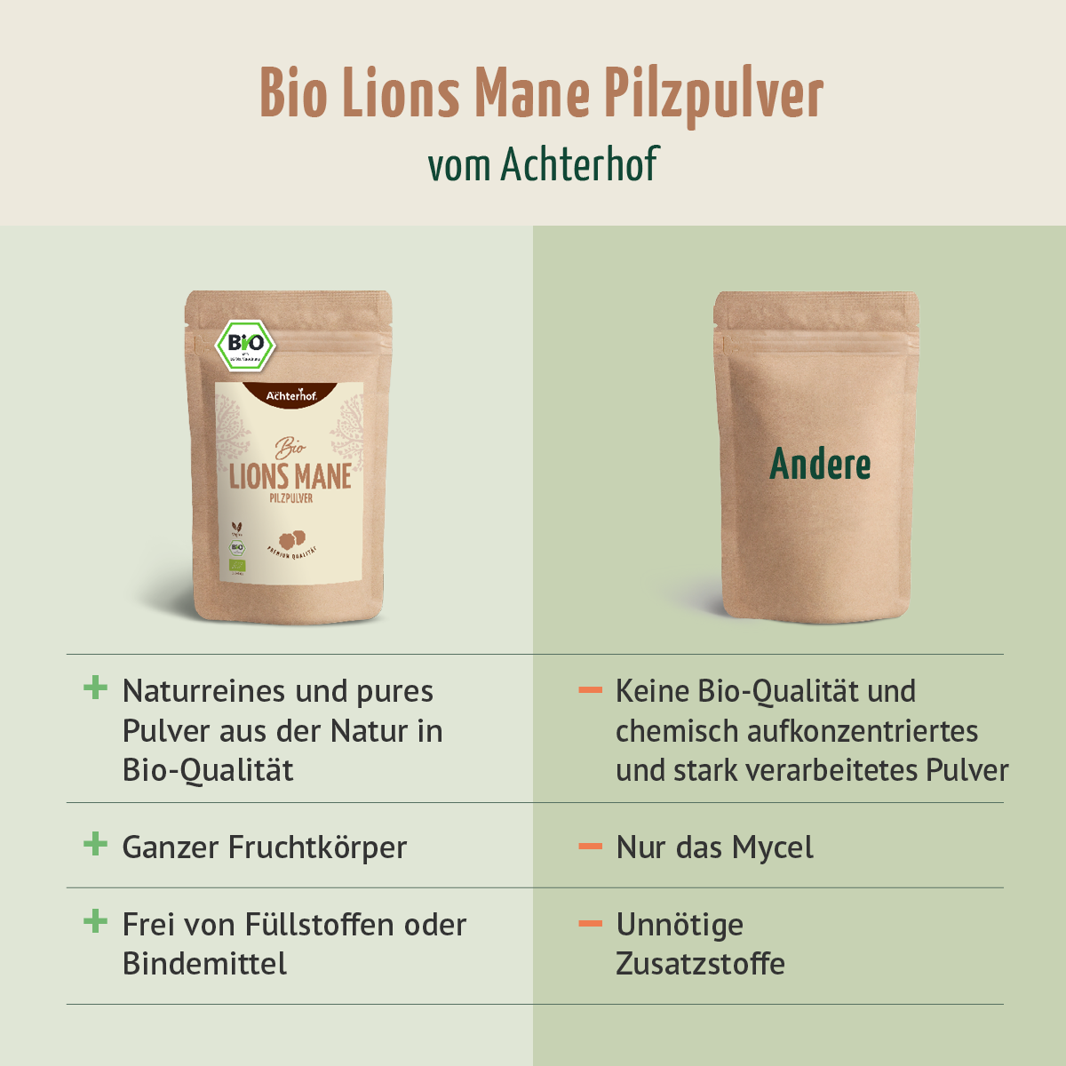 Bio Lions Mane Pilzpulver (250g)