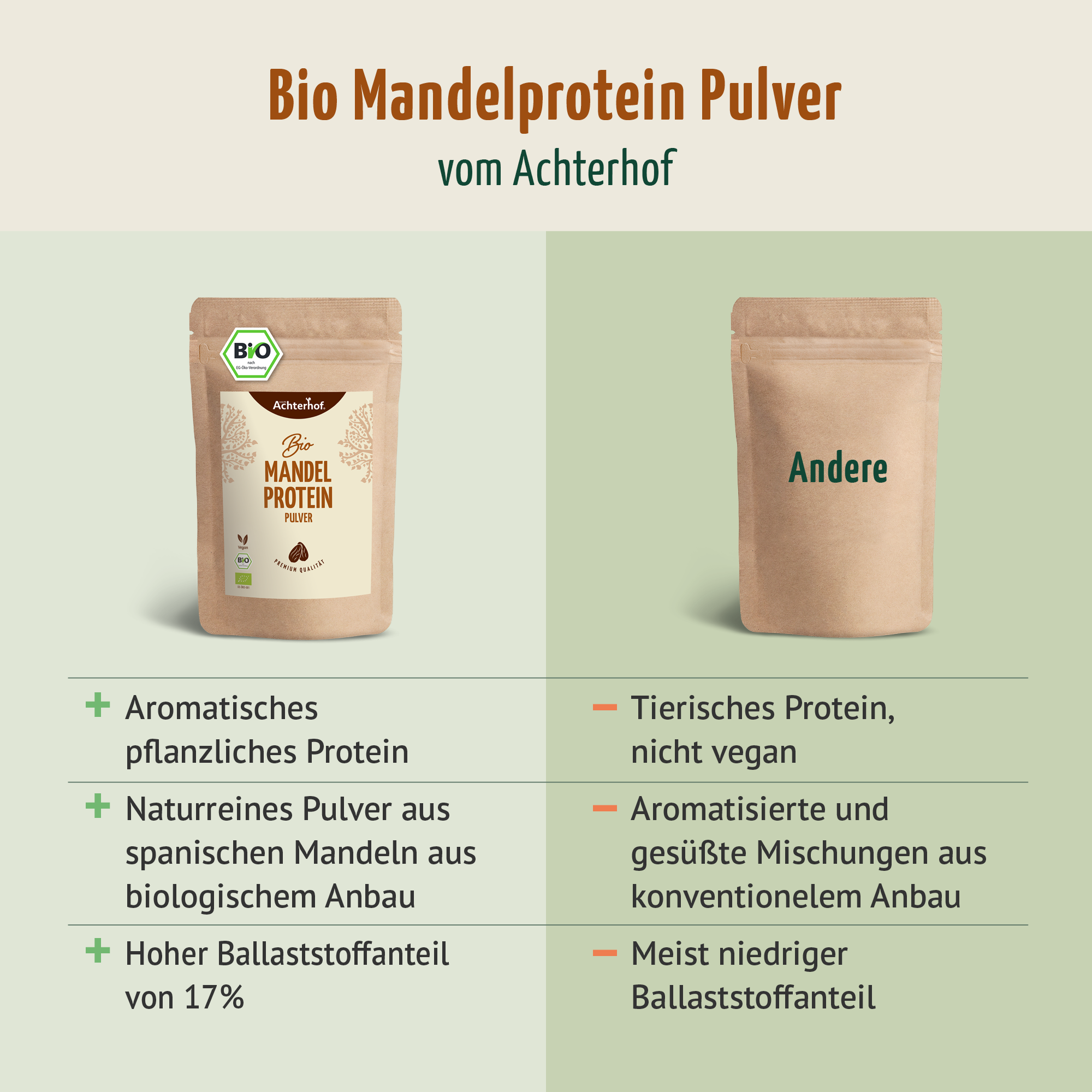 Bio Mandelprotein Pulver (500g)