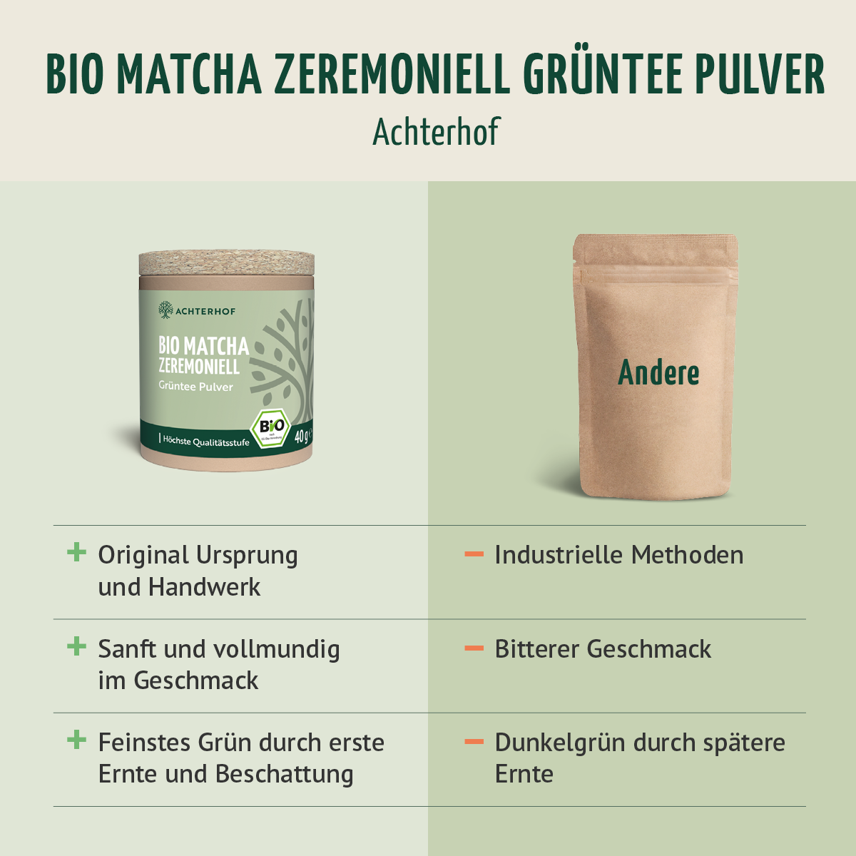 Bio Matcha zeremoniell (40g)