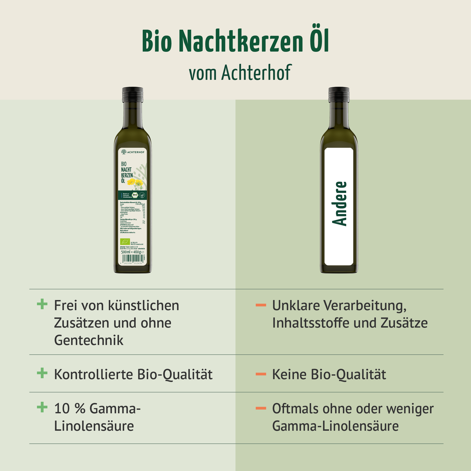 Bio Nachtkerzenöl (500ml)