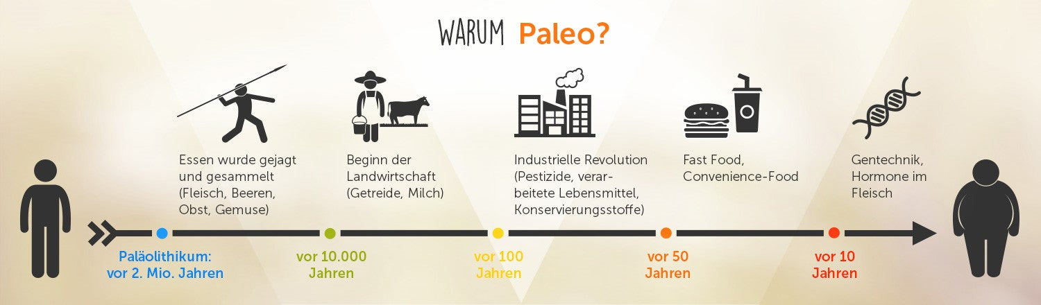 Paleo_Warum_Paleo