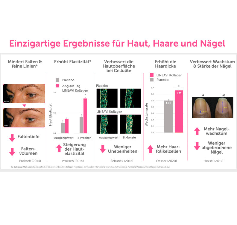 Kollagen Liquid 2-Monatspackung (2x30x25ml Trinkfläschchen)