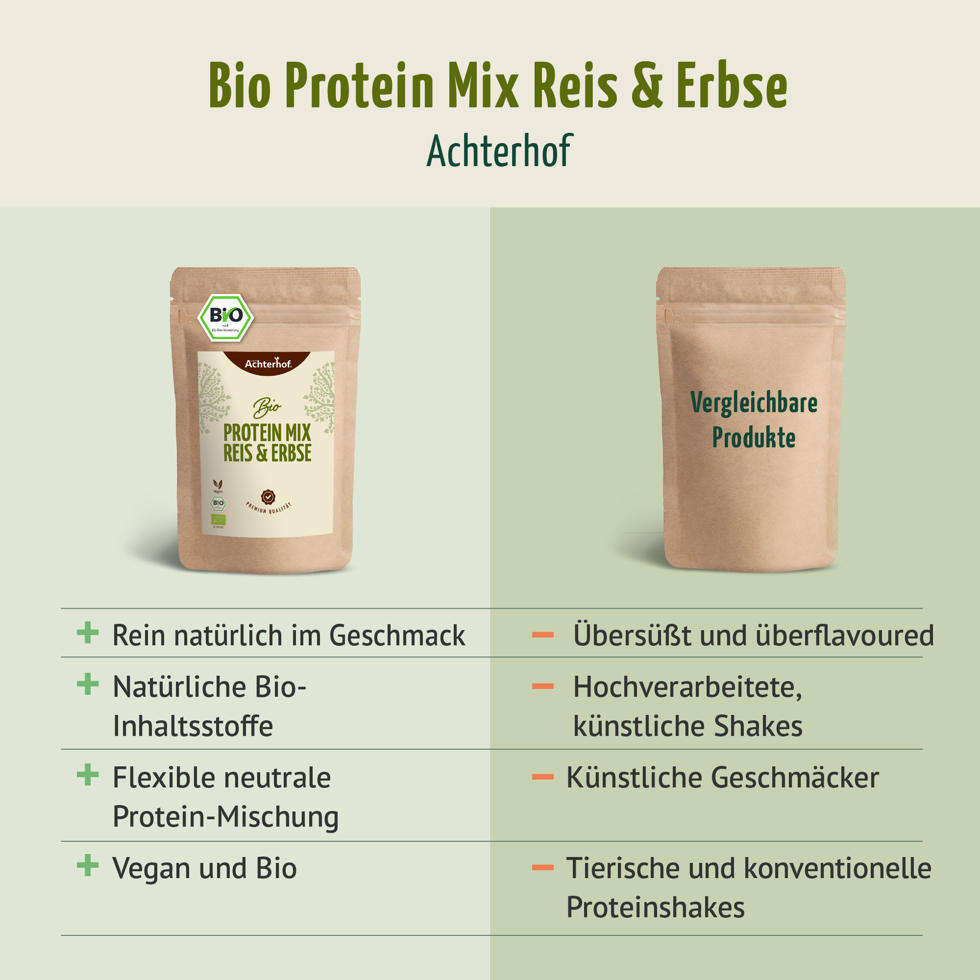 Bio Protein Basis Mix Reis & Erbse (500g)
