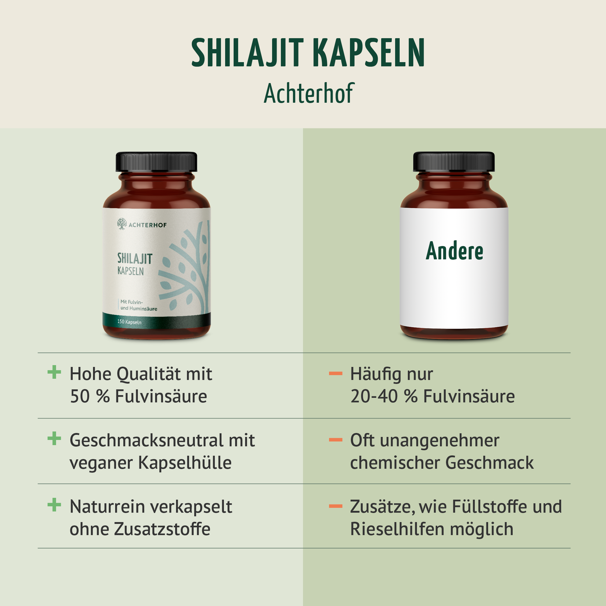 Shilajit Kapseln (150 Kapseln)