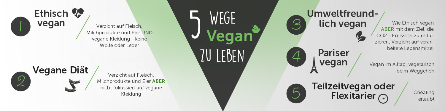 vegan infografik