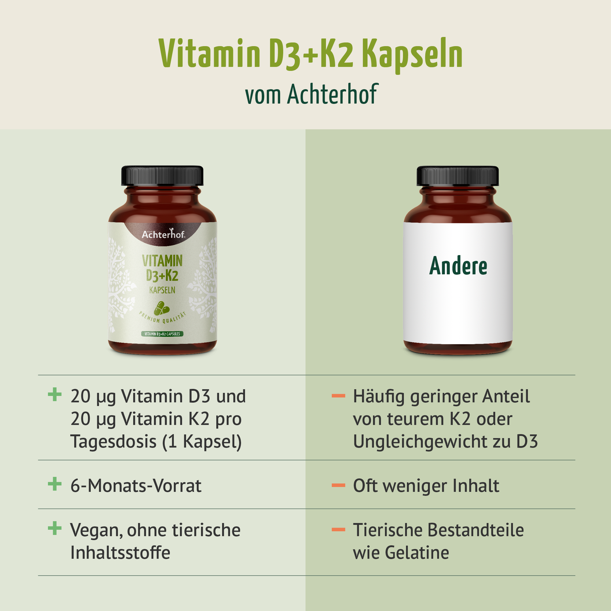 Vitamin D3+K2 Kapseln (180 Kapseln)