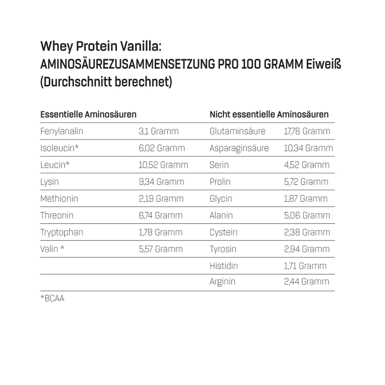 3 x Whey Protein (2000g)