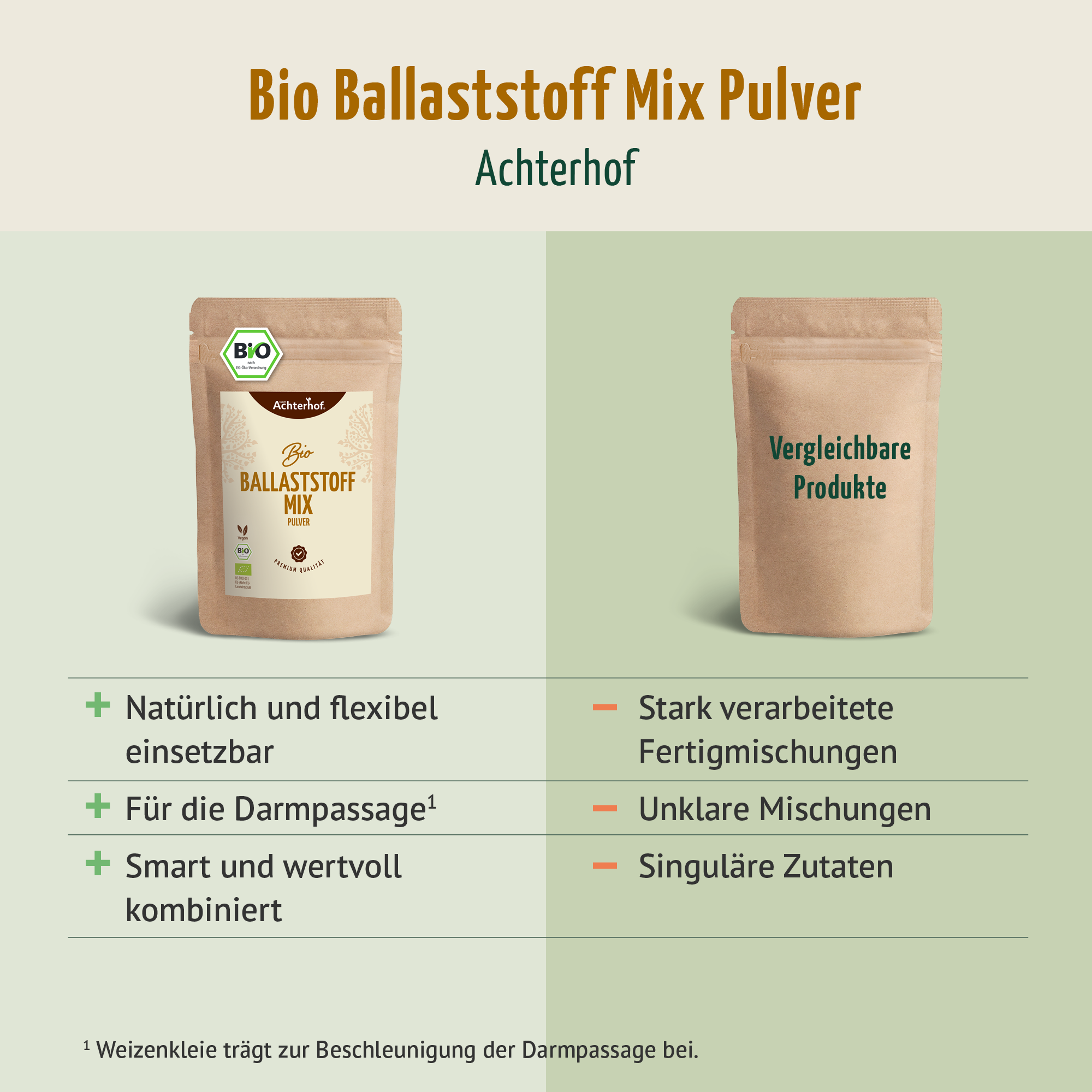 Bio Ballaststoff Mix (250g)