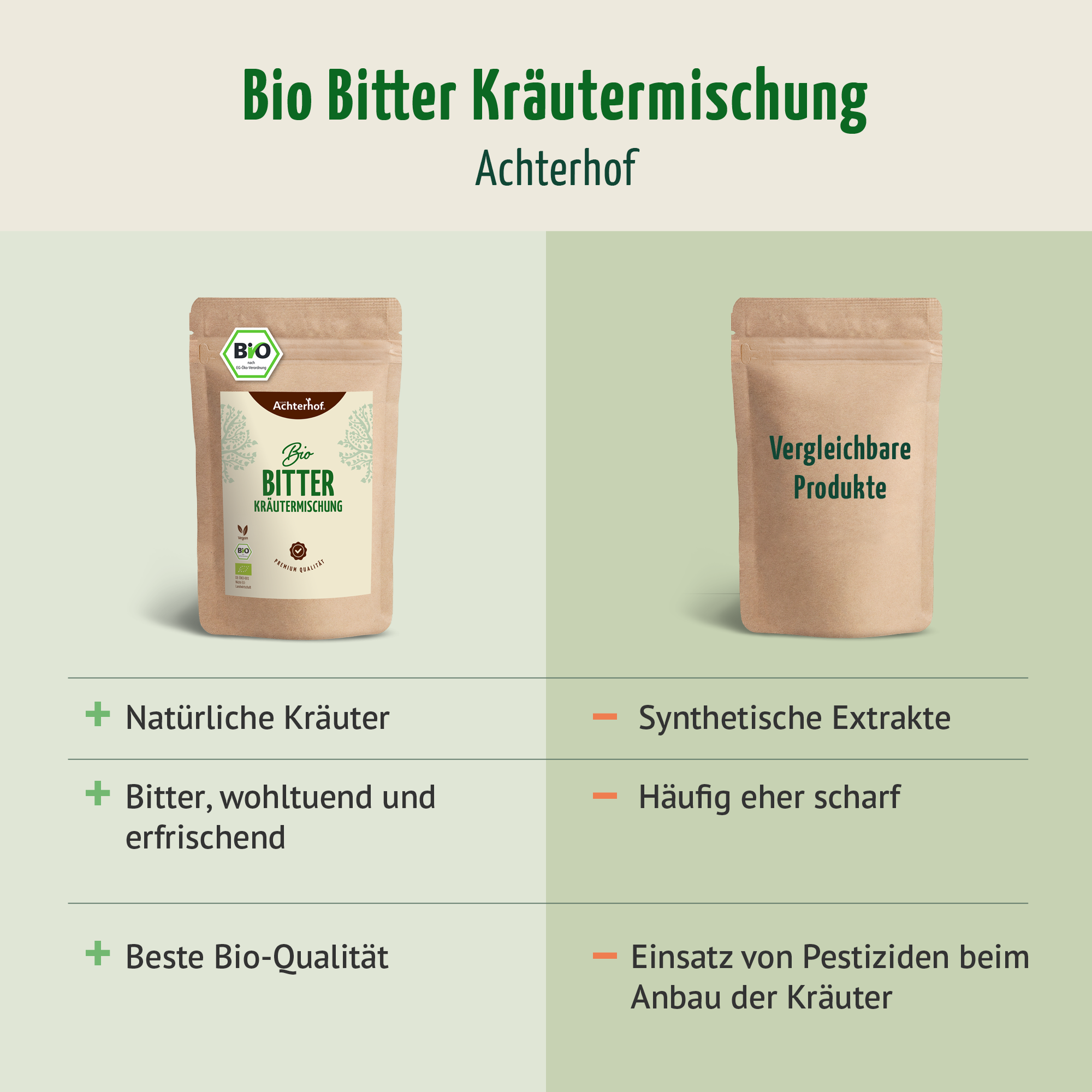 Bio Bitter Kräutermischung gemahlen (250g)
