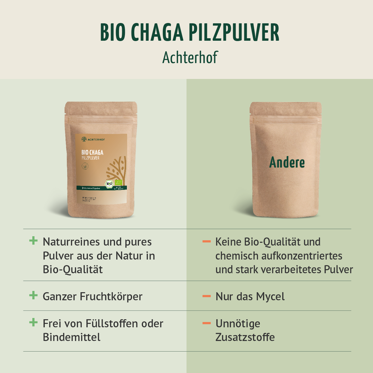 Bio Chaga Pilzpulver (250g)
