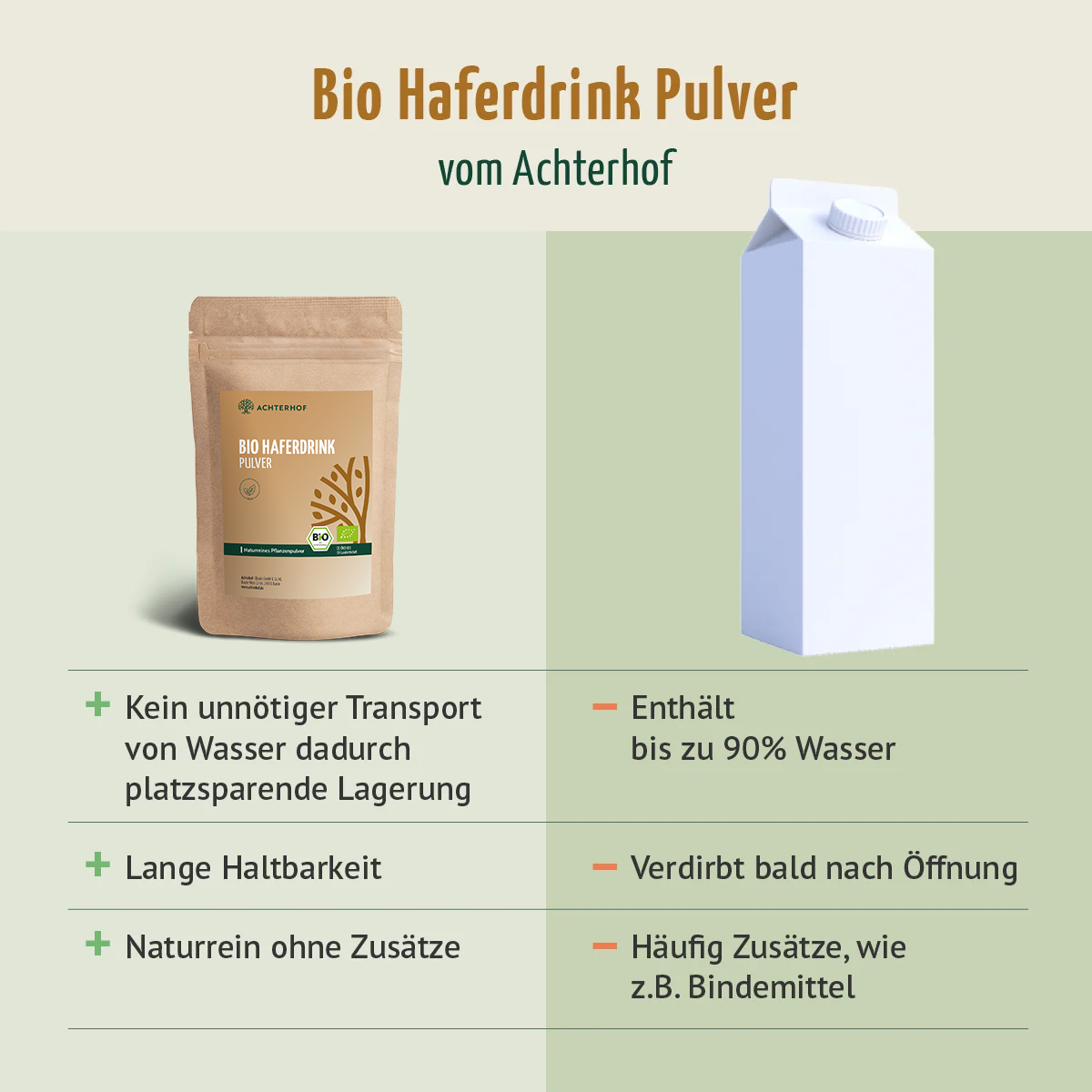 Bio Haferdrink Pulver (1000g)