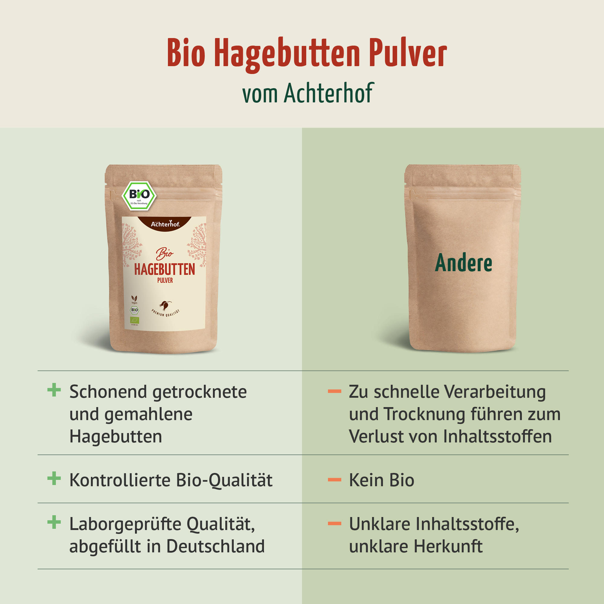 Bio Hagebutten Pulver (1000g)