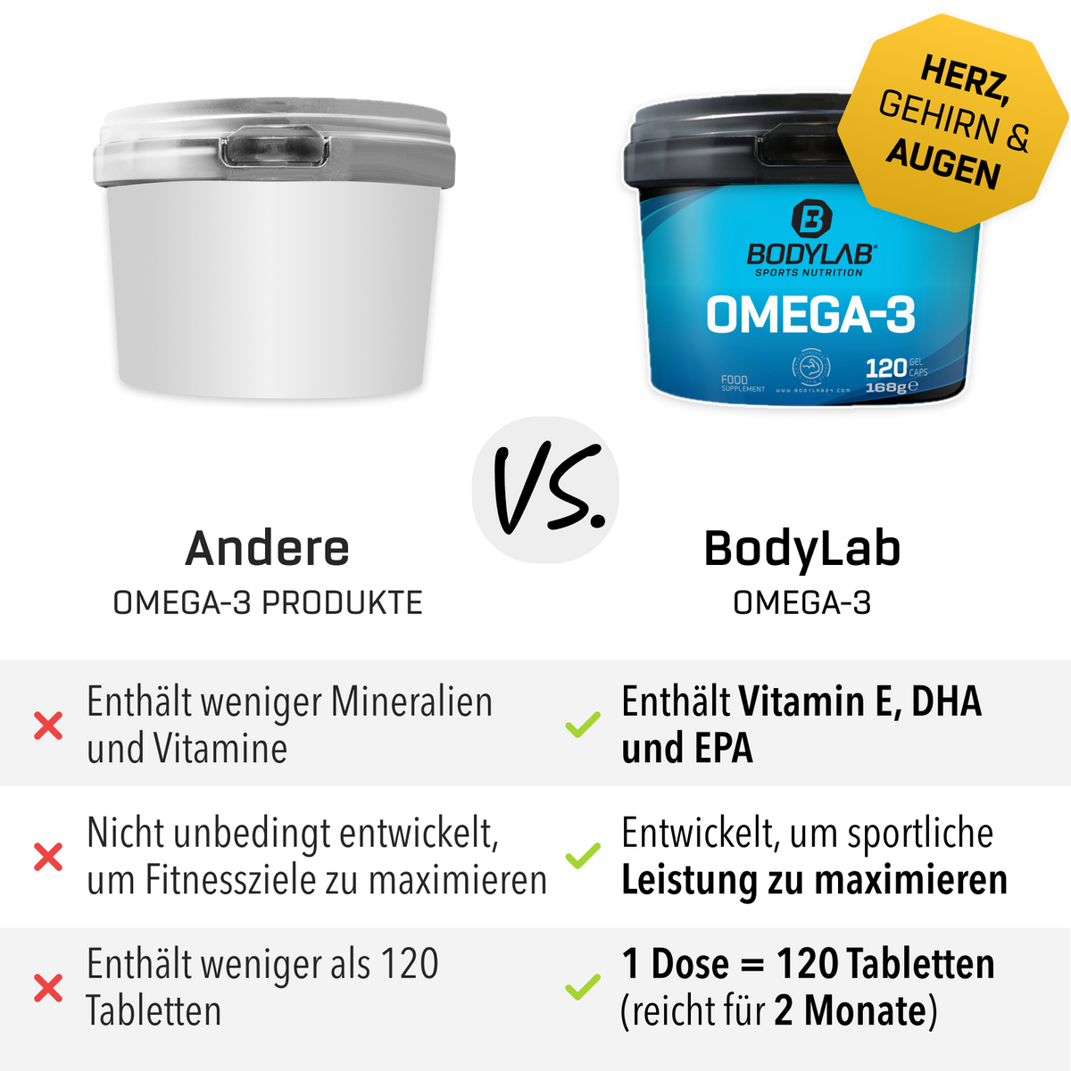 Omega-3 (120 Kapseln)