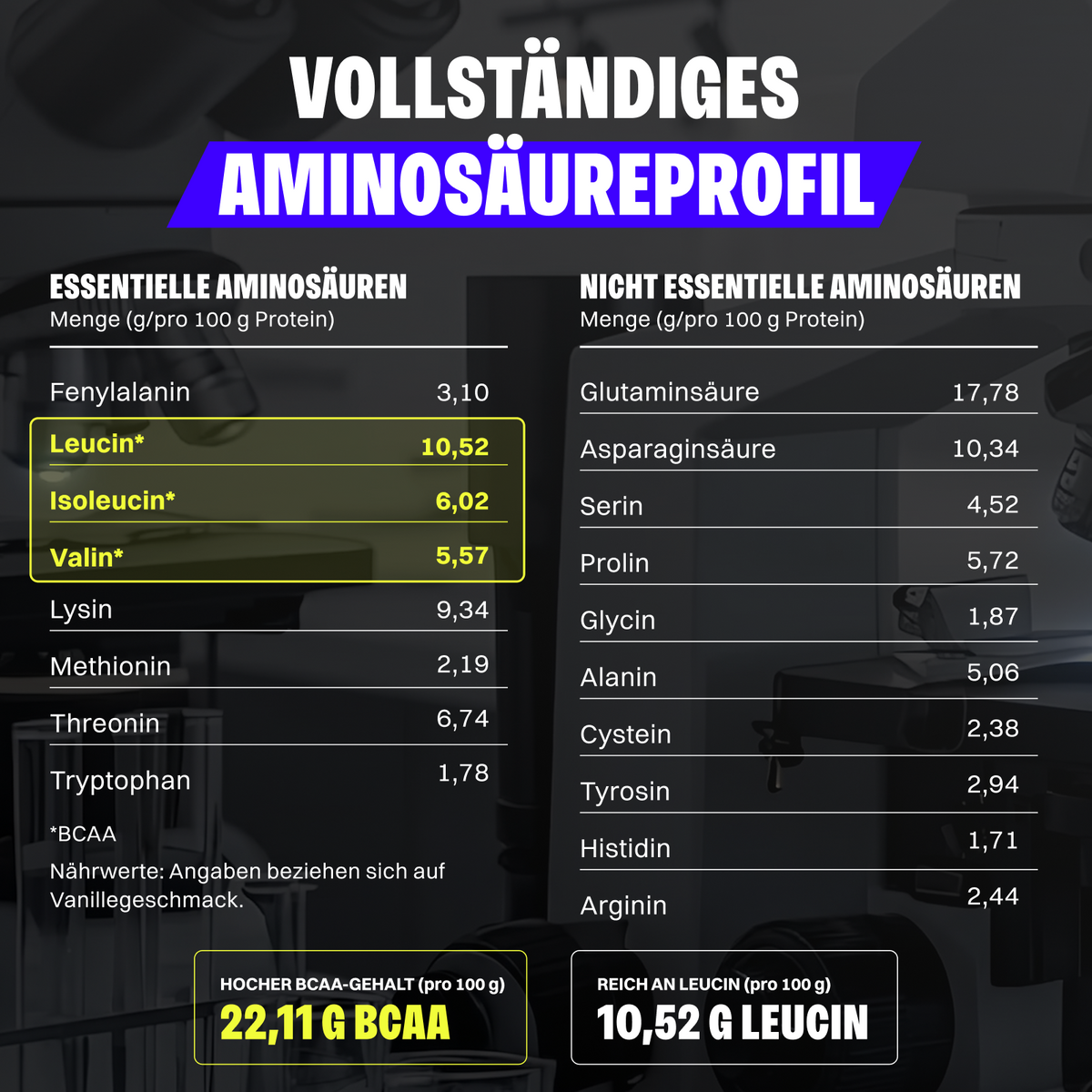 4x Whey Protein (4x1000g)