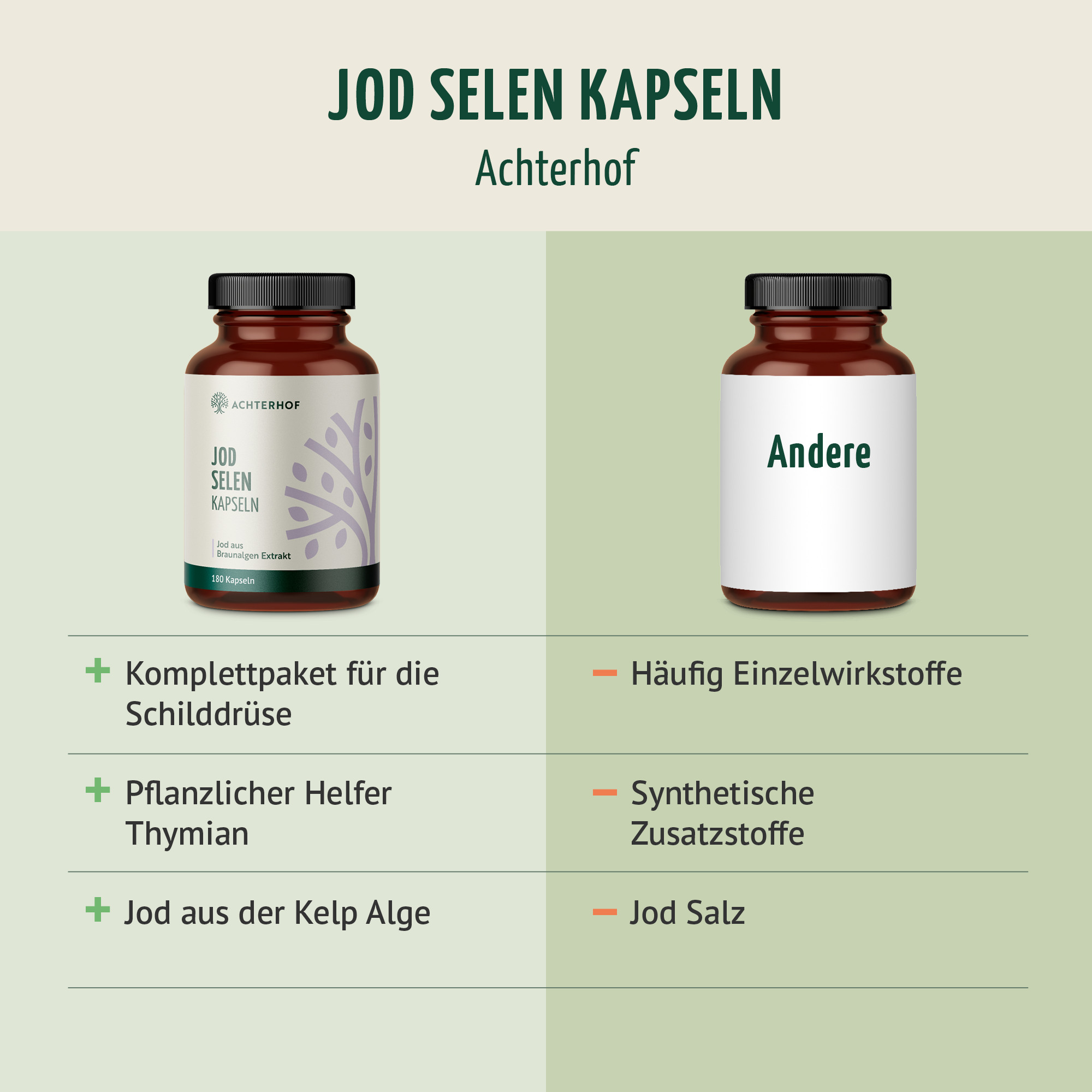 Jod Selen Kapseln (180 Kapseln)