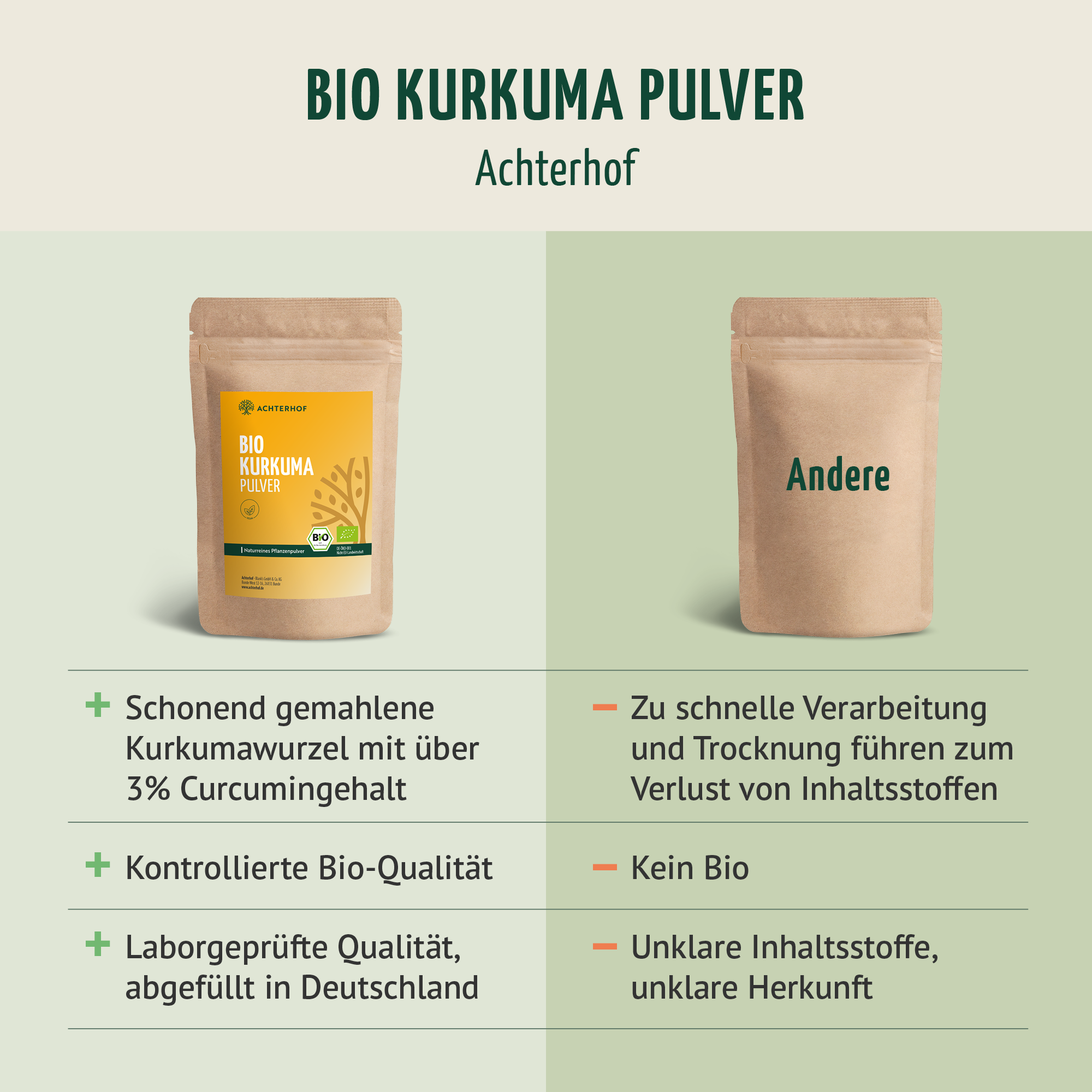 Bio Kurkuma Pulver (1000g)